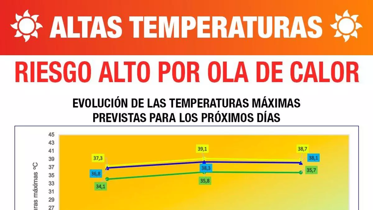 Madrid se convertirá este miércoles en un horno: La Comunidad eleva el nivel de alerta ante lo que se avecina