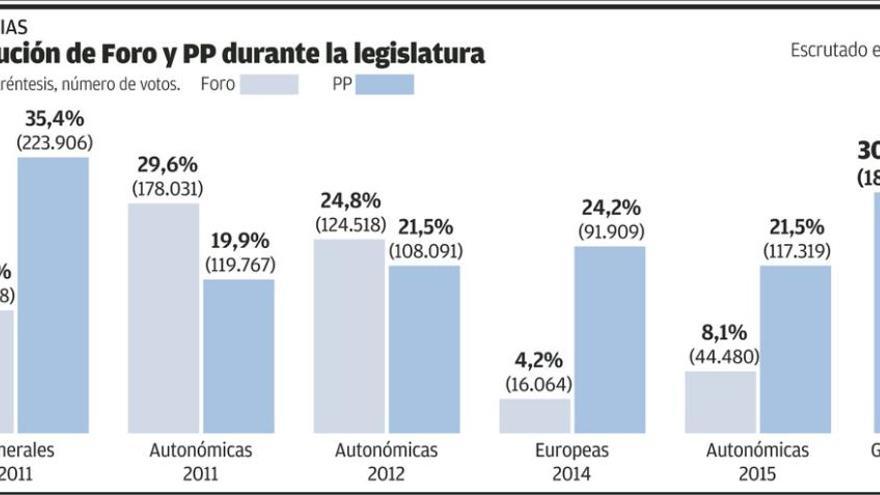 Caunedo siguió la jornada desde la sede