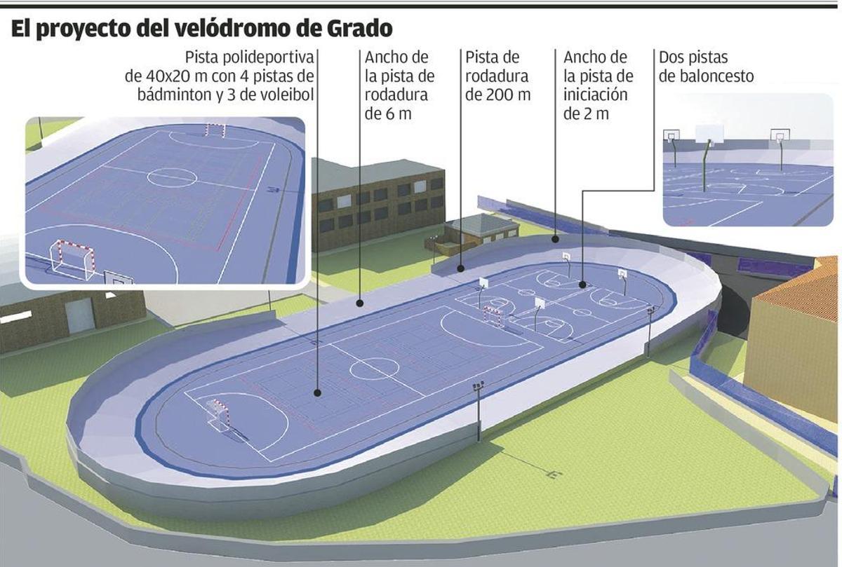 Grado construirá un velódromo en el Virgen del Fresno por 180.000 euros