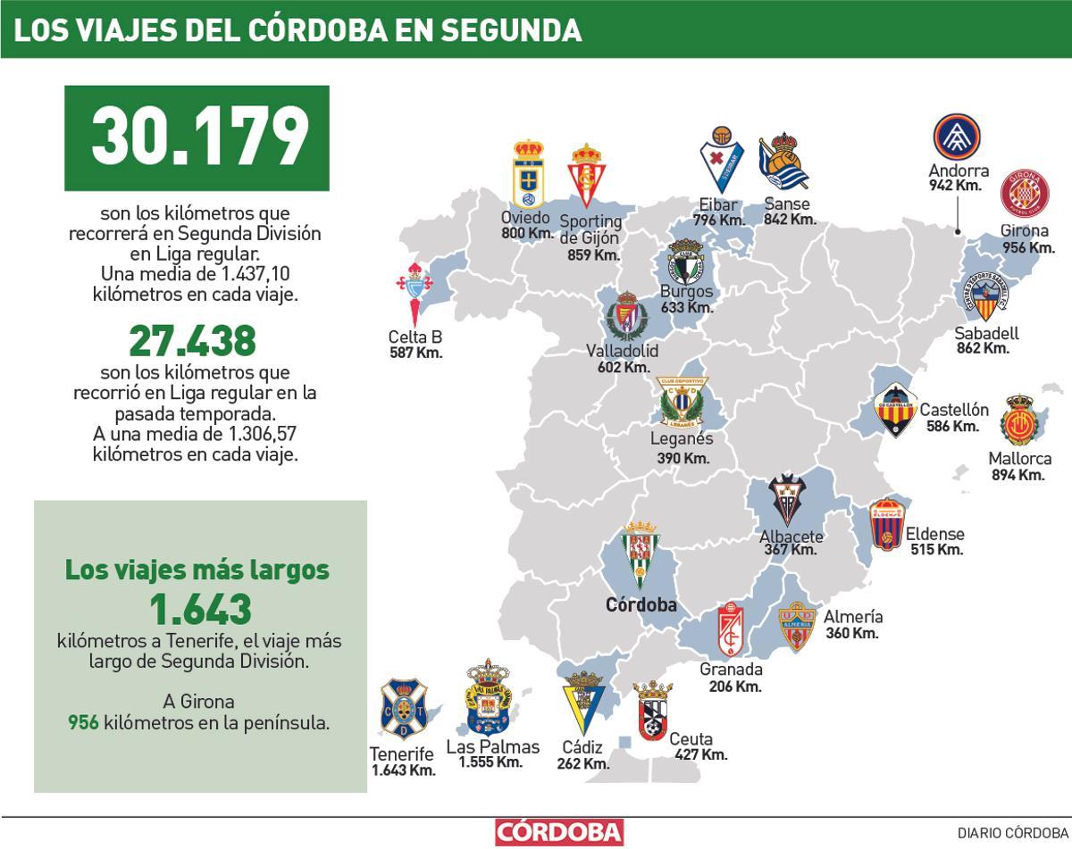 Los viajes que tiene por delante el Córdoba CF en Segunda para la temporada 2026-2027.