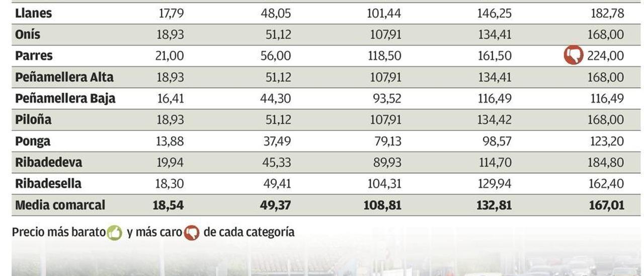 La &quot;viñeta&quot; abre brechas entre municipios