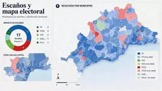 Resultados de las elecciones andaluzas en Málaga calle a calle: ¿qué han votado tus vecinos en las elecciones?