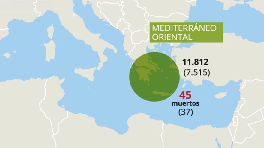 792 personas han muerto este año en el Mediterráneo