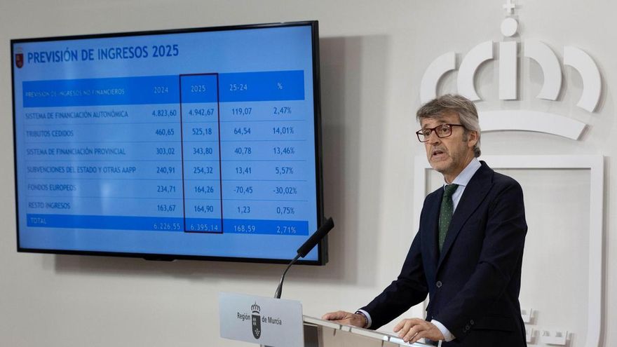 Niveles máximos de empleo: 700.000 murcianos trabajando