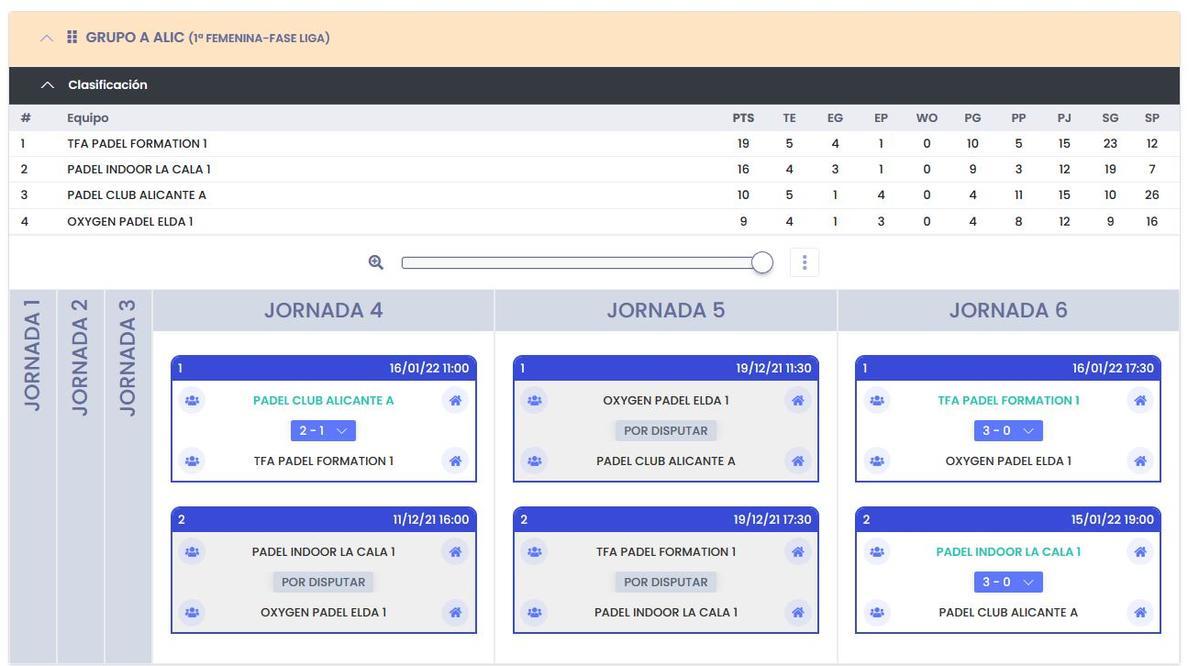 Clasificación 1ª Femenina, Grupo A.