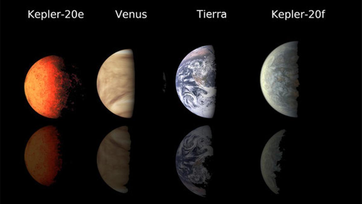 Los planetas Kepler, según una recreación de la NASA, comparados con Venus y la Tierra