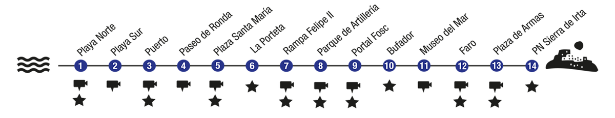 Peñíscola, un destino de película