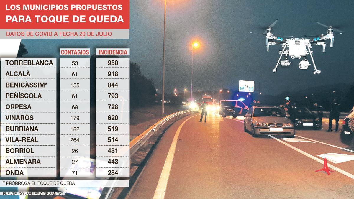 El Consell plantea el toque de queda para 11 municipios de Castellón a la espera del aval judicial.