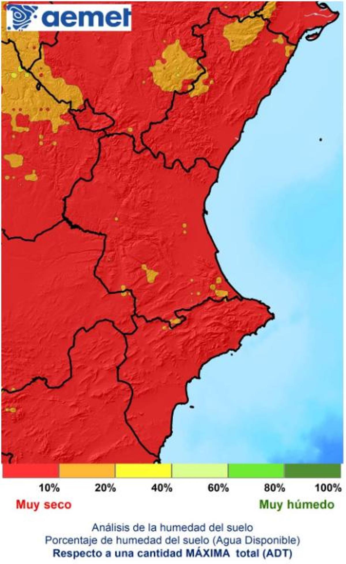 Análisis de la humedad del suelo