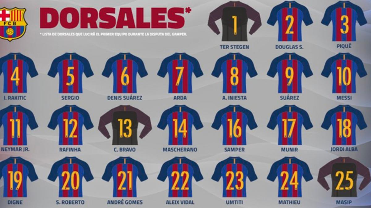 Estos serán los dorsales de los jugadores del Barça en el Gamper