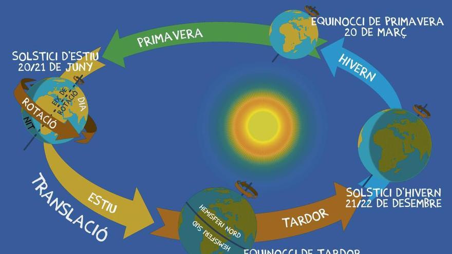 La mesura del temps