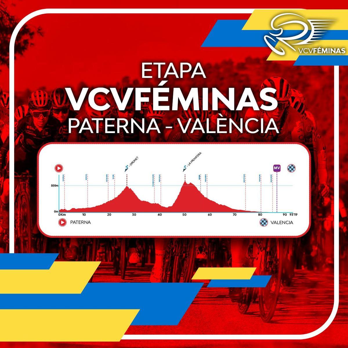 VCV FEMINAS ALTIMETRIA