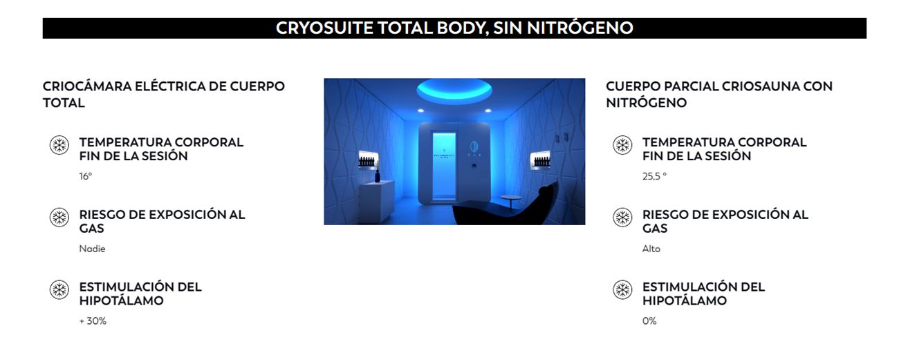 Cryosuite: Mejora el bienestar físico y mental para vivir al máximo de tus posibilidades