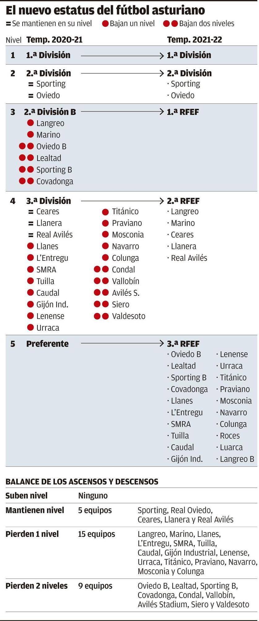 Gráfico