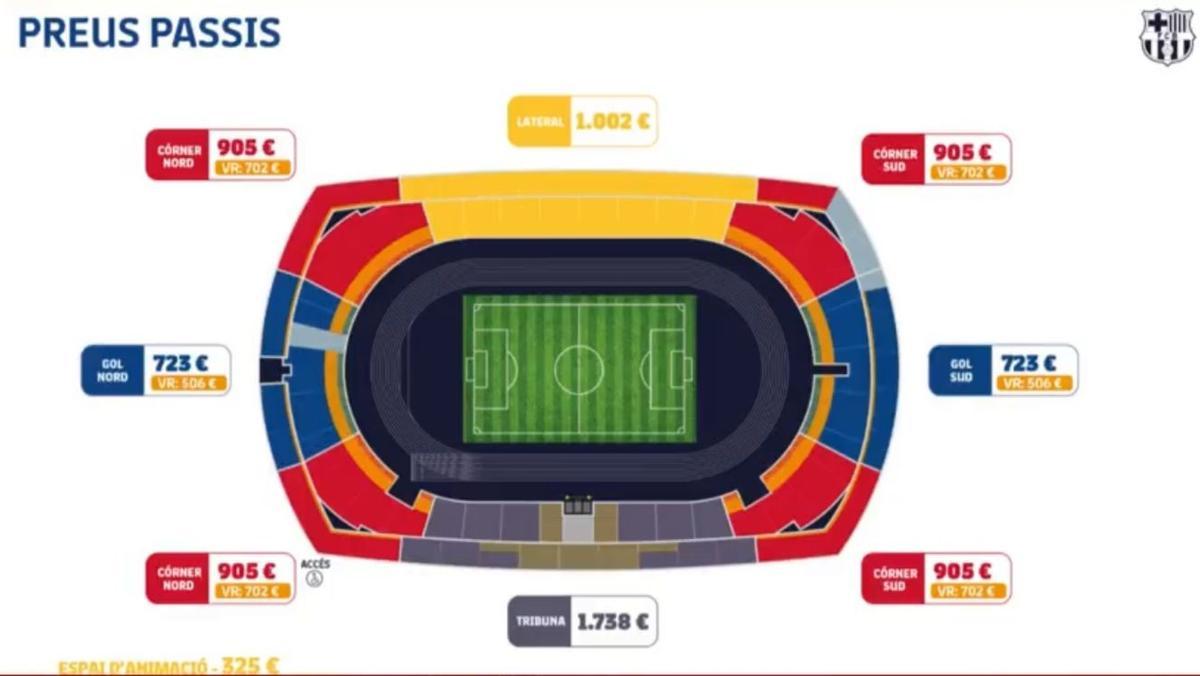 Precios de los nuevos abonos al estadio de Montjuïc.