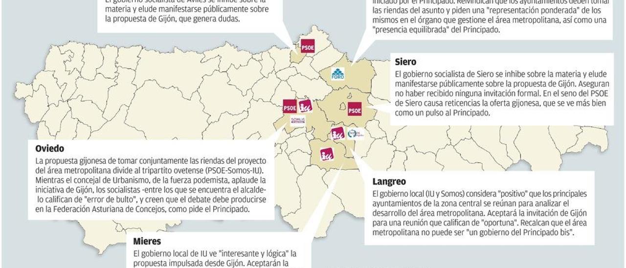 Sólo Mieres y Langreo apoyan la llamada de Gijón para comandar el área metropolitana