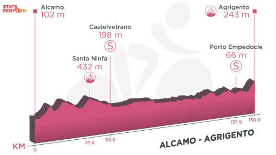Segunda etapa del Giro de Italia 2020.
