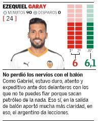 Estas son las notas de los jugadores del Valencia CF