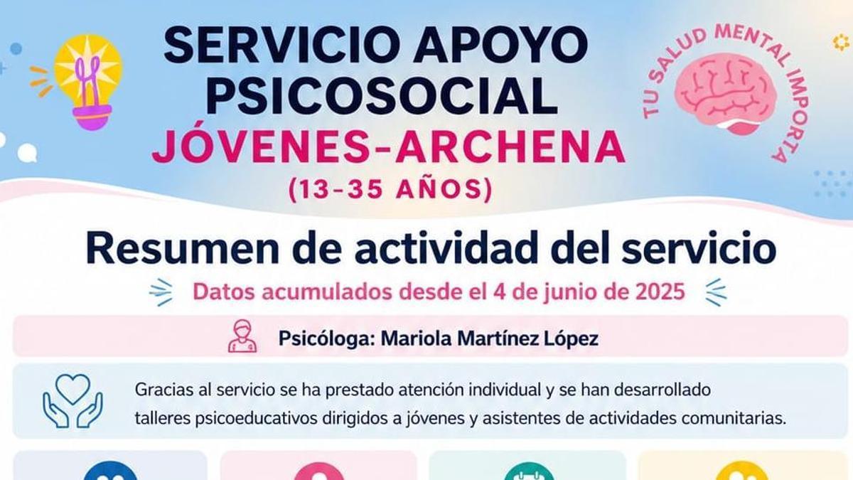 Detalle del cartel del Servicio de Apoyo Psicosocial.