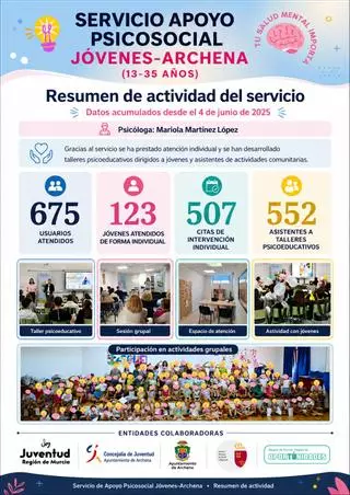 El Servicio de Apoyo Psicosocial atiende a 675 jóvenes en un año