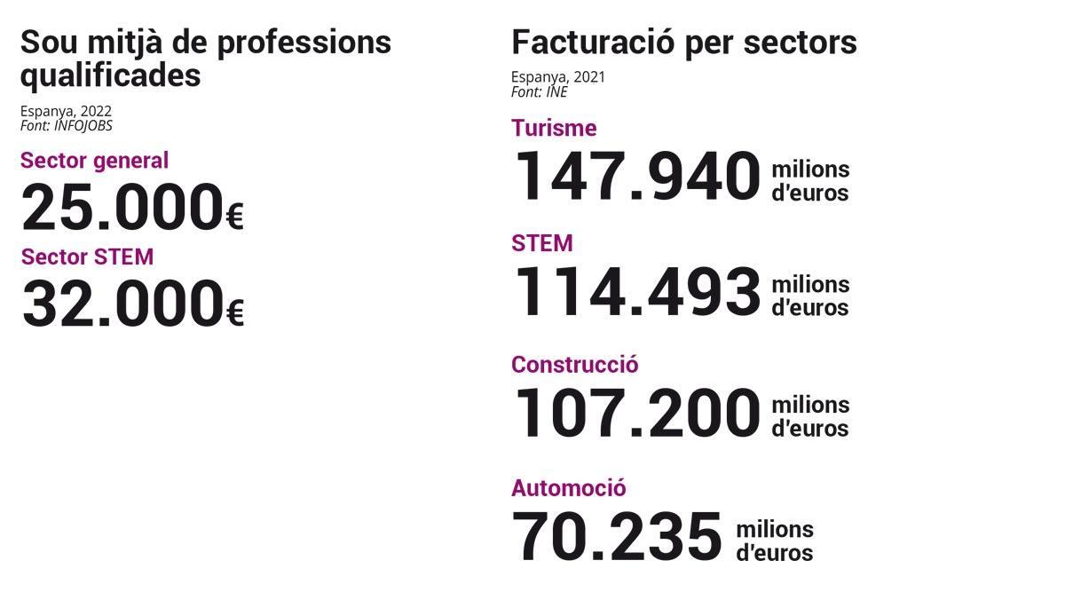 WEB datos2 CAT