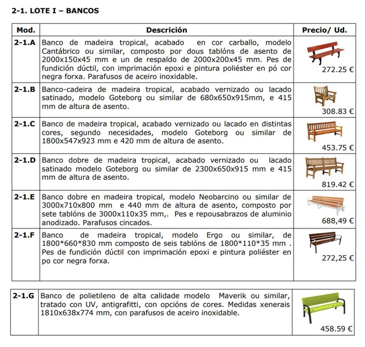 Bancos integrados dentro del contrato que acaba de licitar el Concello de Vigo.