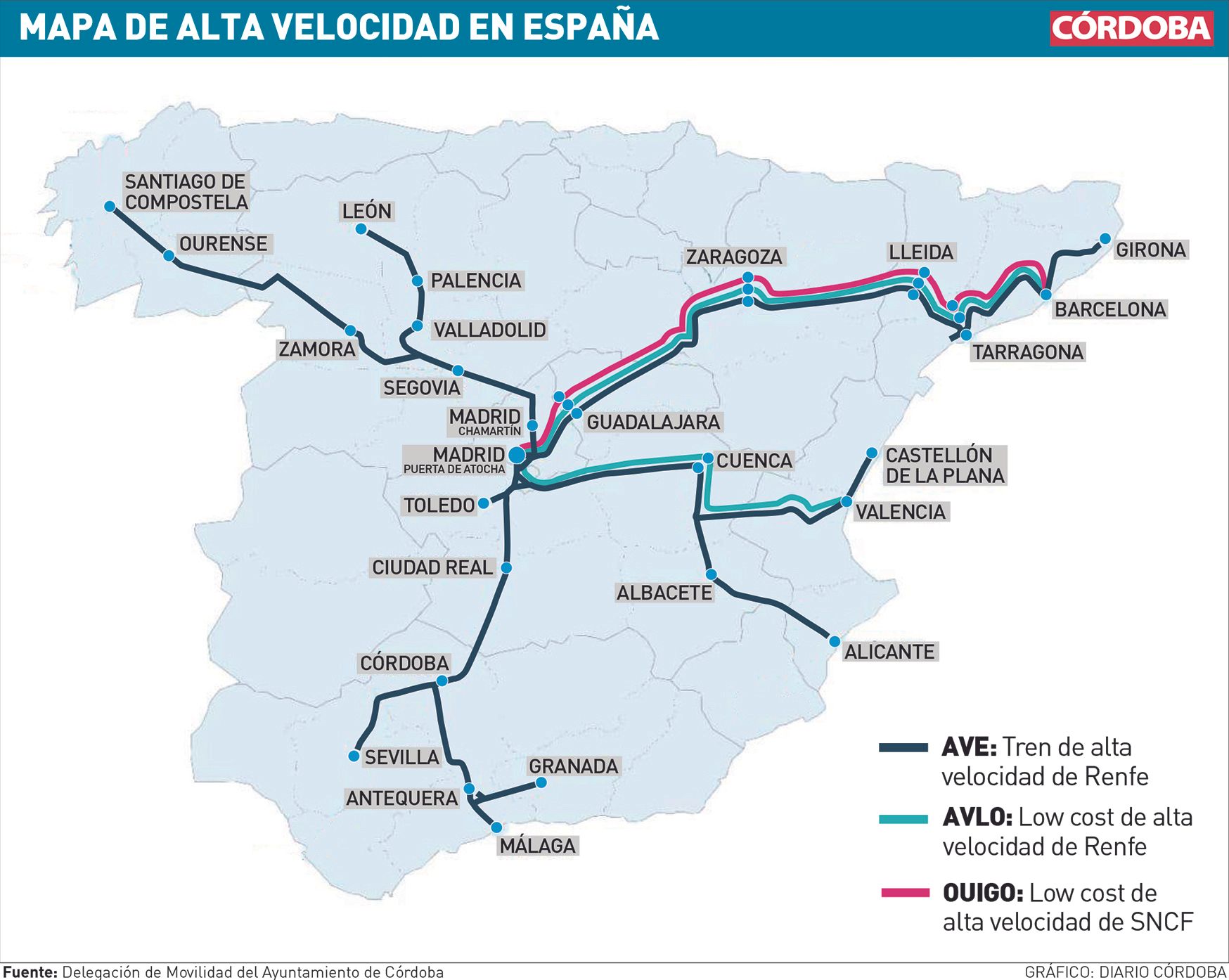 Líneas de alta velocidad en España.