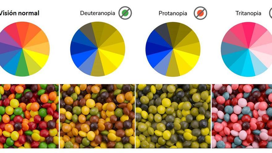 Hay diferentes tipos de daltonismo