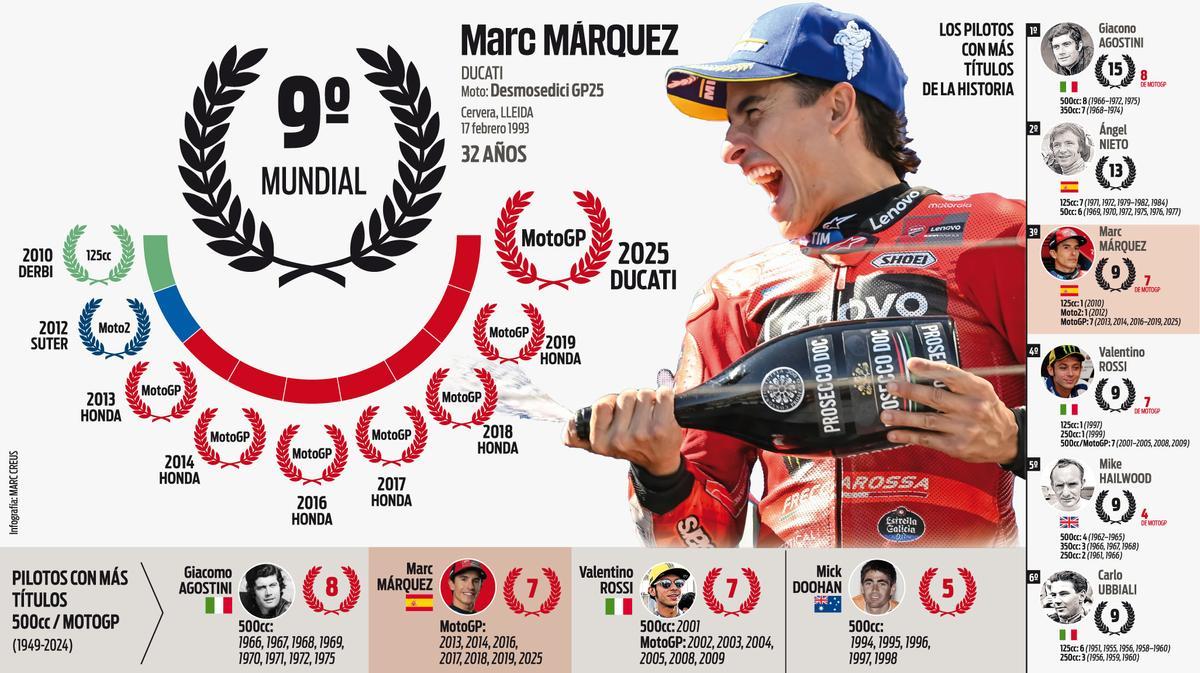 Los números de Marc