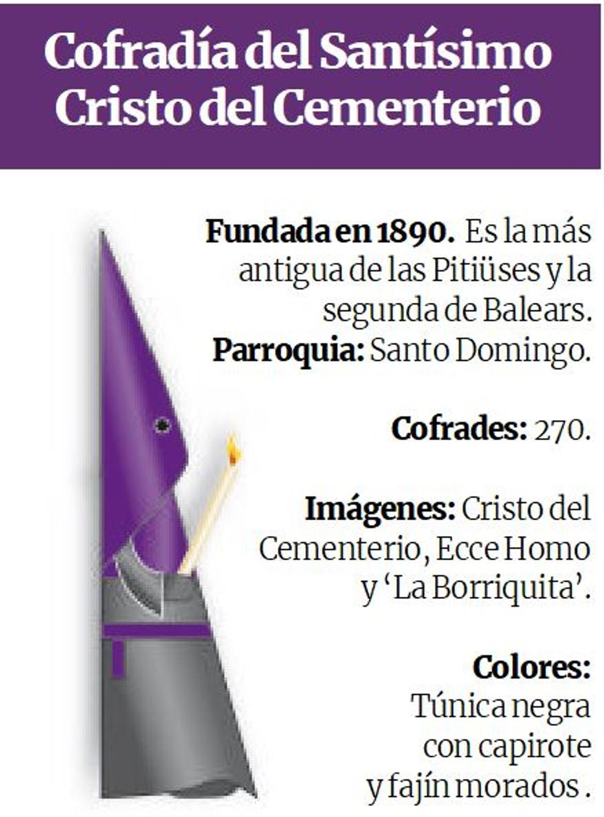 Detalles de la cofradía del Santísimo Cristo del Cementerio.