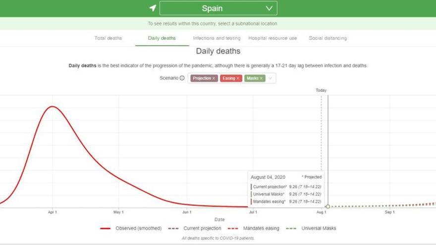 La web de Worldometer nos ofrece toda la información en tiempo real de contagios, muertes y hospitalizaciones relacionadas con el coronavirus o covid-19