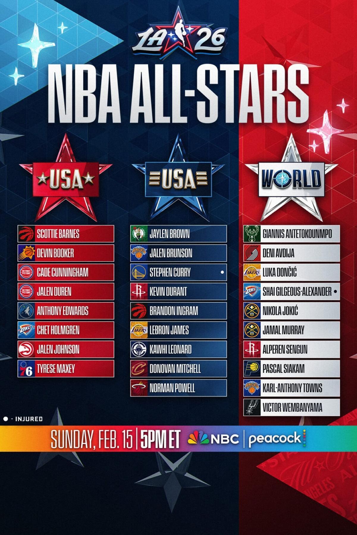 Los tres equipos del All-Star.