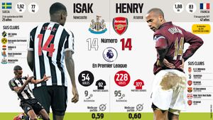 ¿El nuevo Henry? Isak explota en la Premier | MARC CREUS