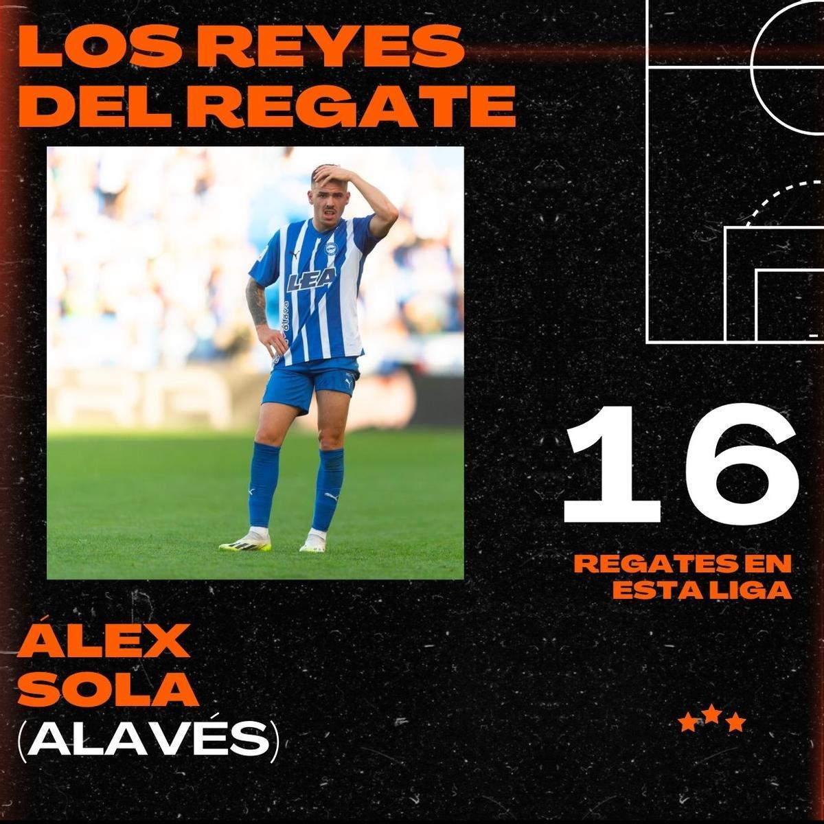 ¿Qué futbolistas regatean más en LaLiga Santander?