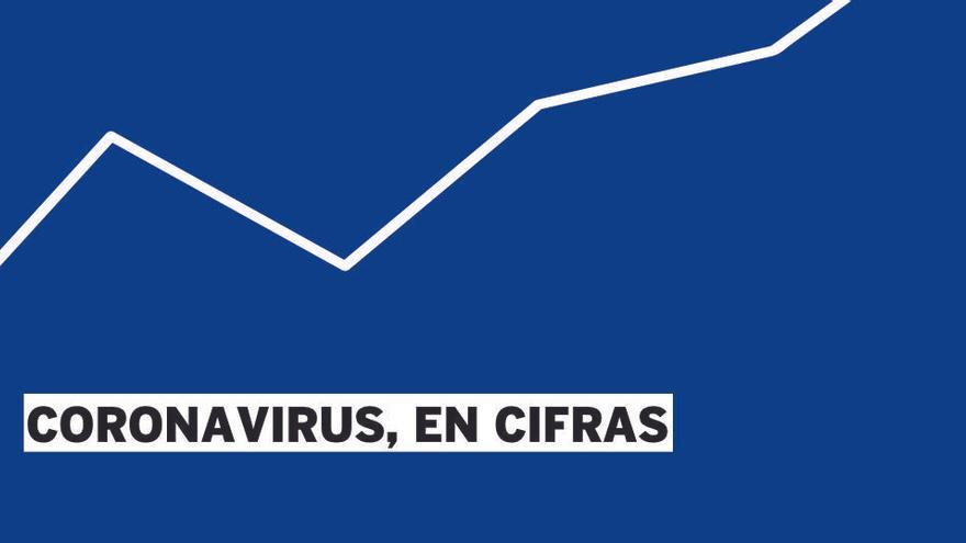 Los gráficos del coronavirus en la Comunitat.