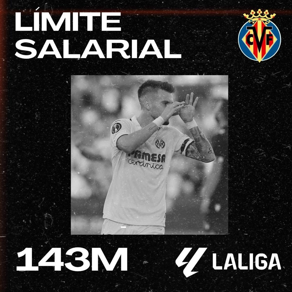 Así queda el límite salarial de LaLiga 2023/2024