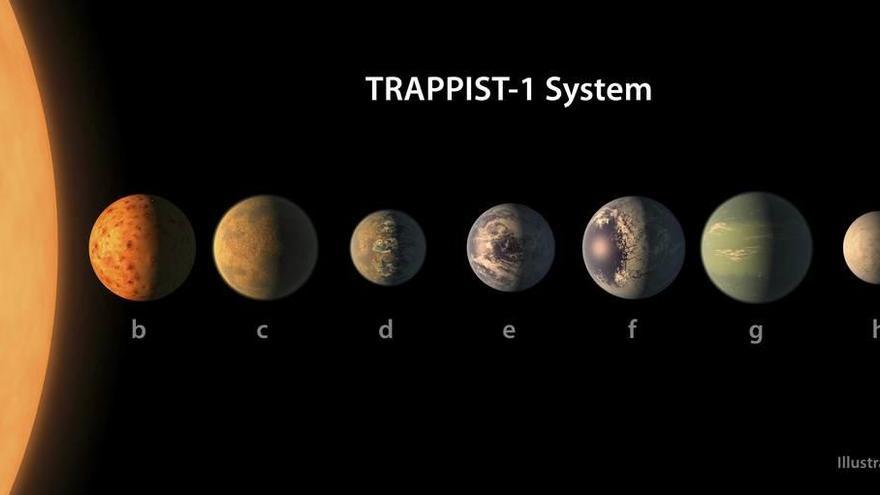 La recreación difundida ayer por la NASA del nuevo sistema extrasolar que podría acoger tres planetas que, según los científicos, estarían a una distancia idónea para tener agua en su superficie.