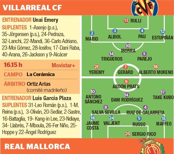 villarreal-mallorca cuad