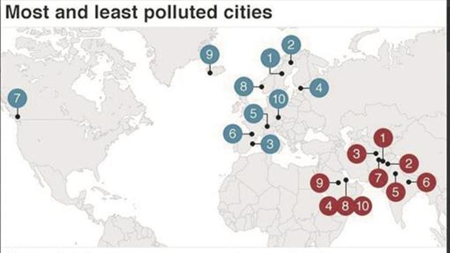 La OMS sitúa a Benicàssim entre las ciudades con menos polución del planeta