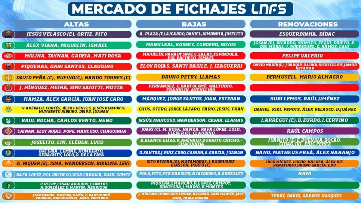 Mercado de fichajes LNFS 2021/2022