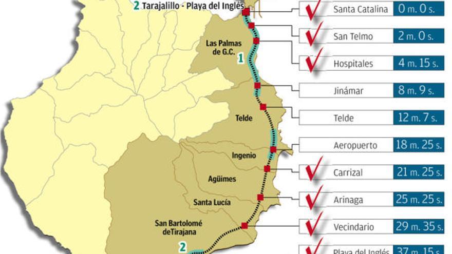 El turismo no necesita tren