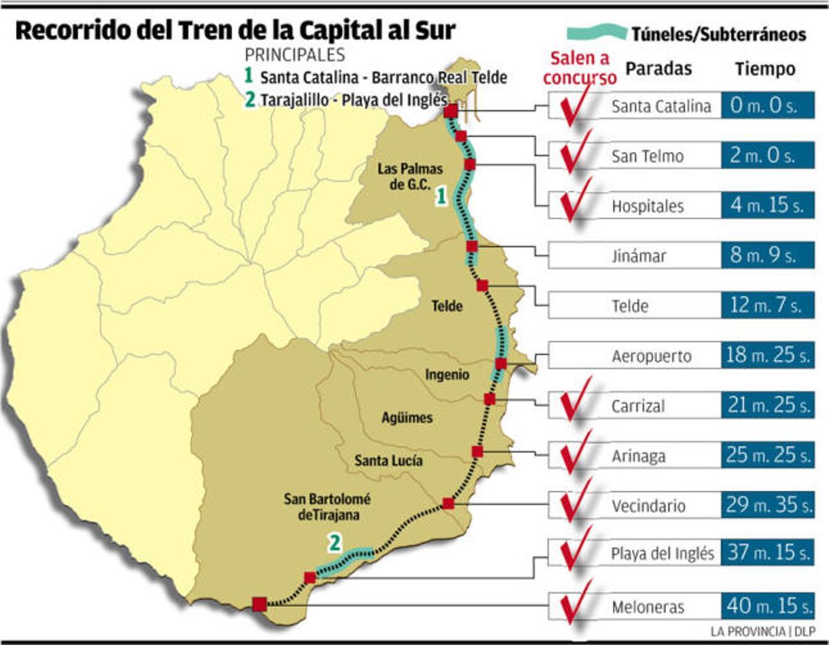 El turismo no necesita tren