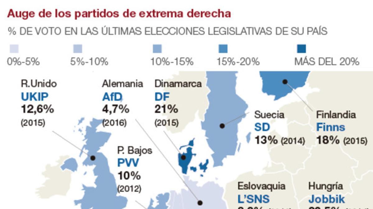 partidos-extrema-derecha-europa