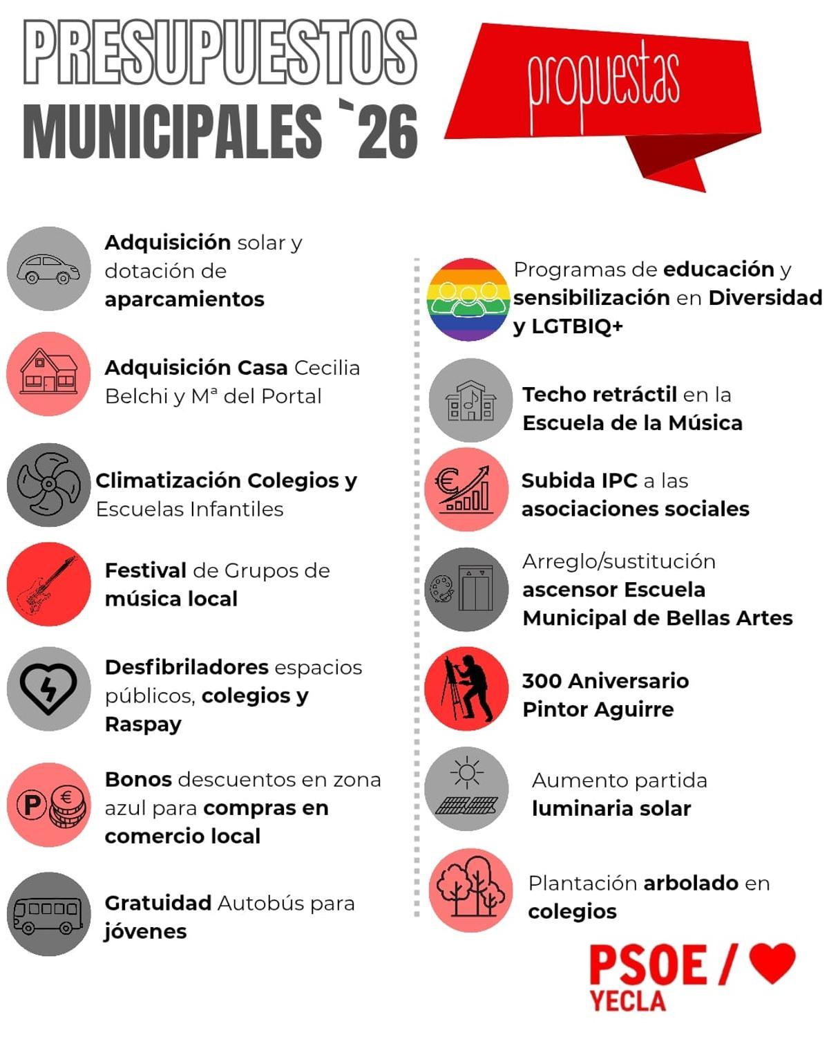 Una imagen con todas las emniemdas aprobadas a cambio de los presupuestos para 2026.