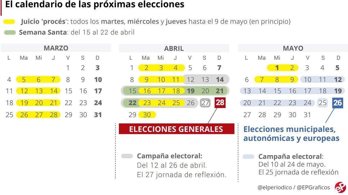 calendario electoral hasta el 28 de abril elecciones generales