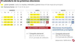 ¿Cuándo son las elecciones generales 2019? Calendario y fechas clave