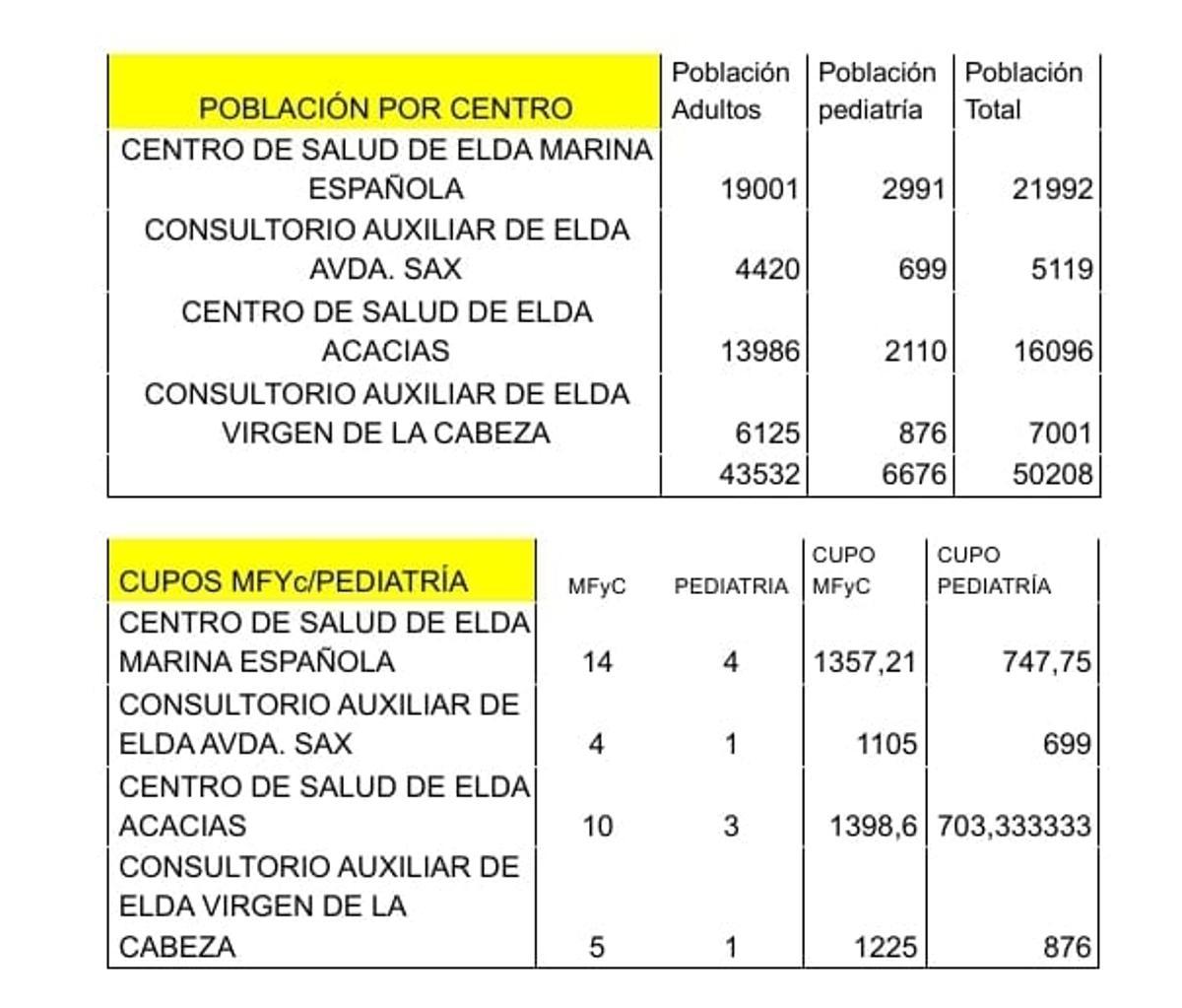 Mapa sanitario de Elda para 2023.