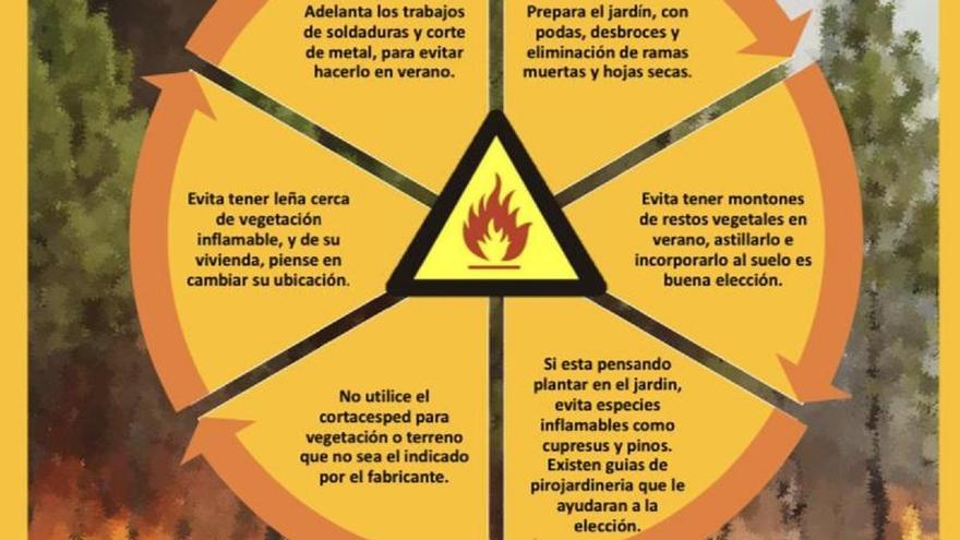 Medidas contra Incendios