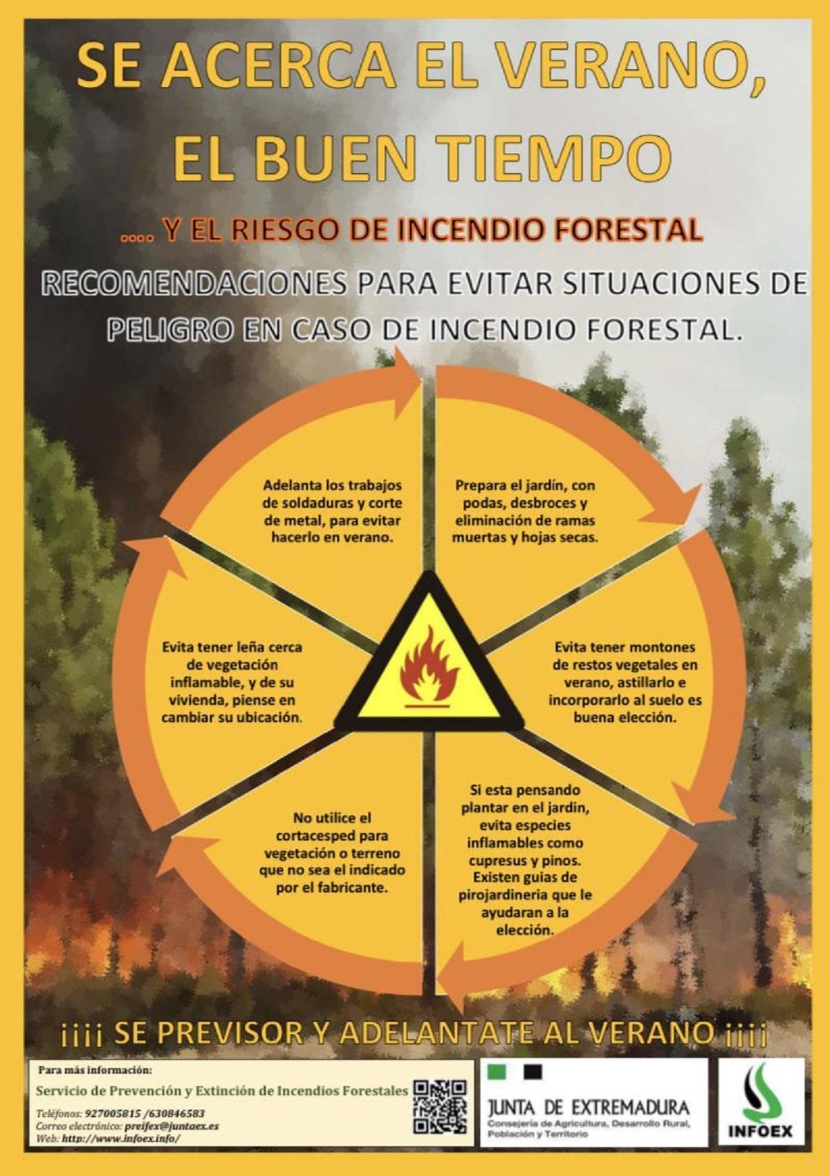 Medidas contra Incendios