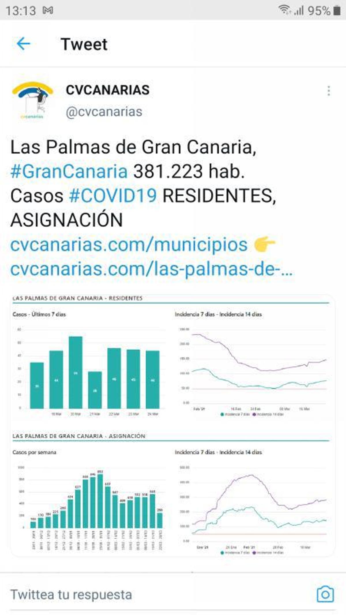 @cvcanarias, un faro en la pandemia